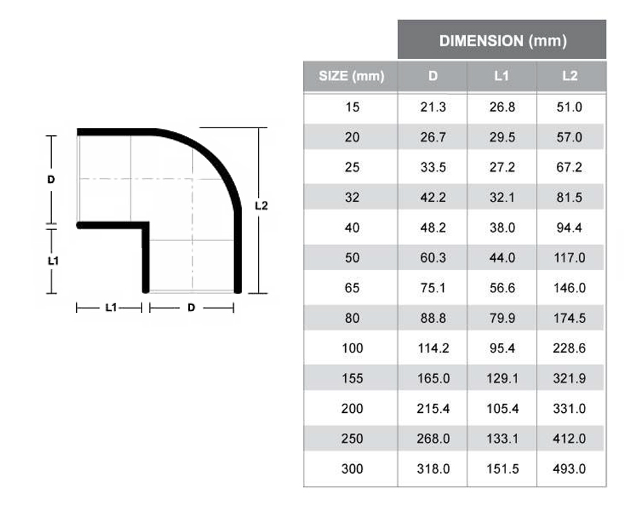 PVC Fittings Equal Elbow 100mm 